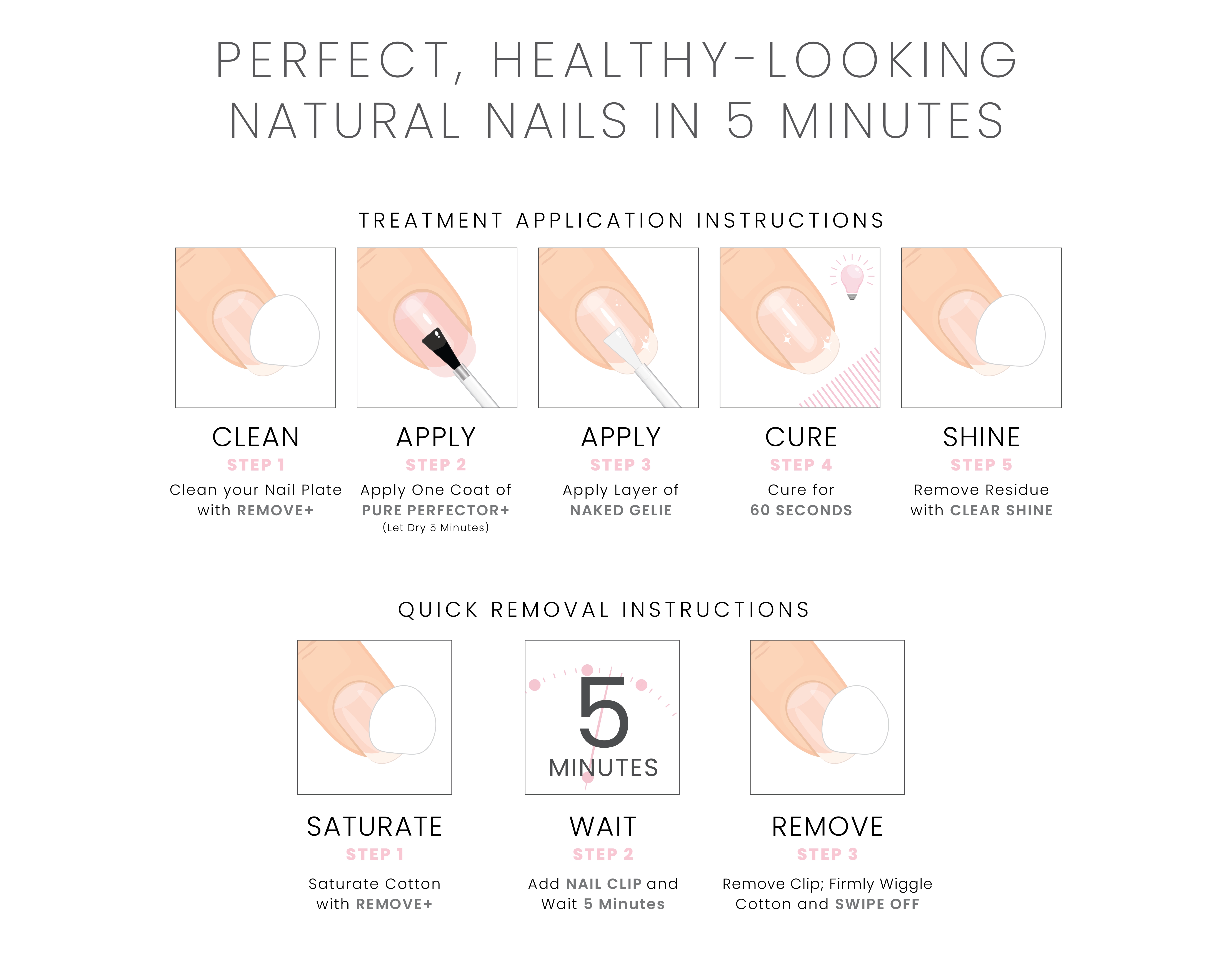 Pure Perfection System Application & Removal Guide - Included in kit